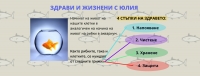 Консултация с експерт в подкрепа на здравето - Здрави и жизнени с Юлия | Пречистване на организма